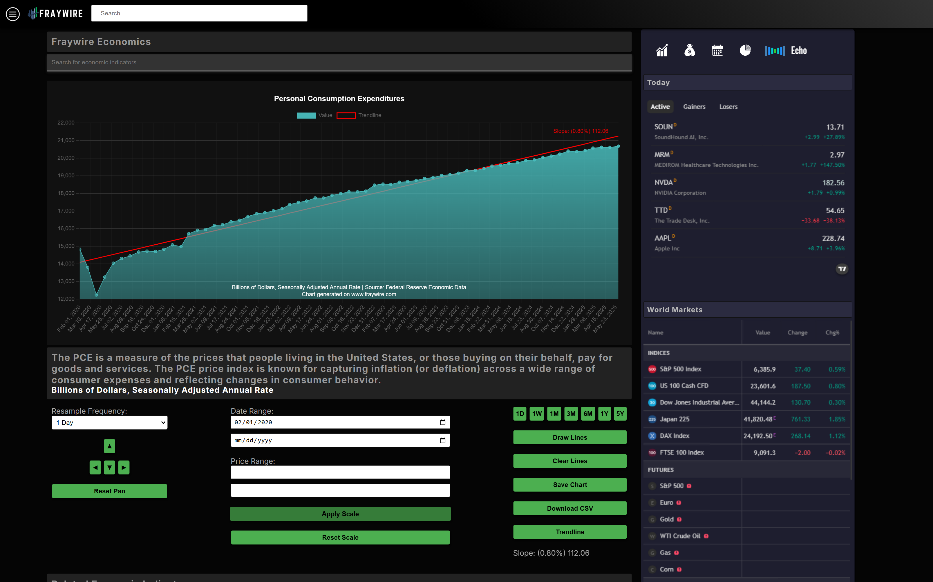 Economic Dashboards