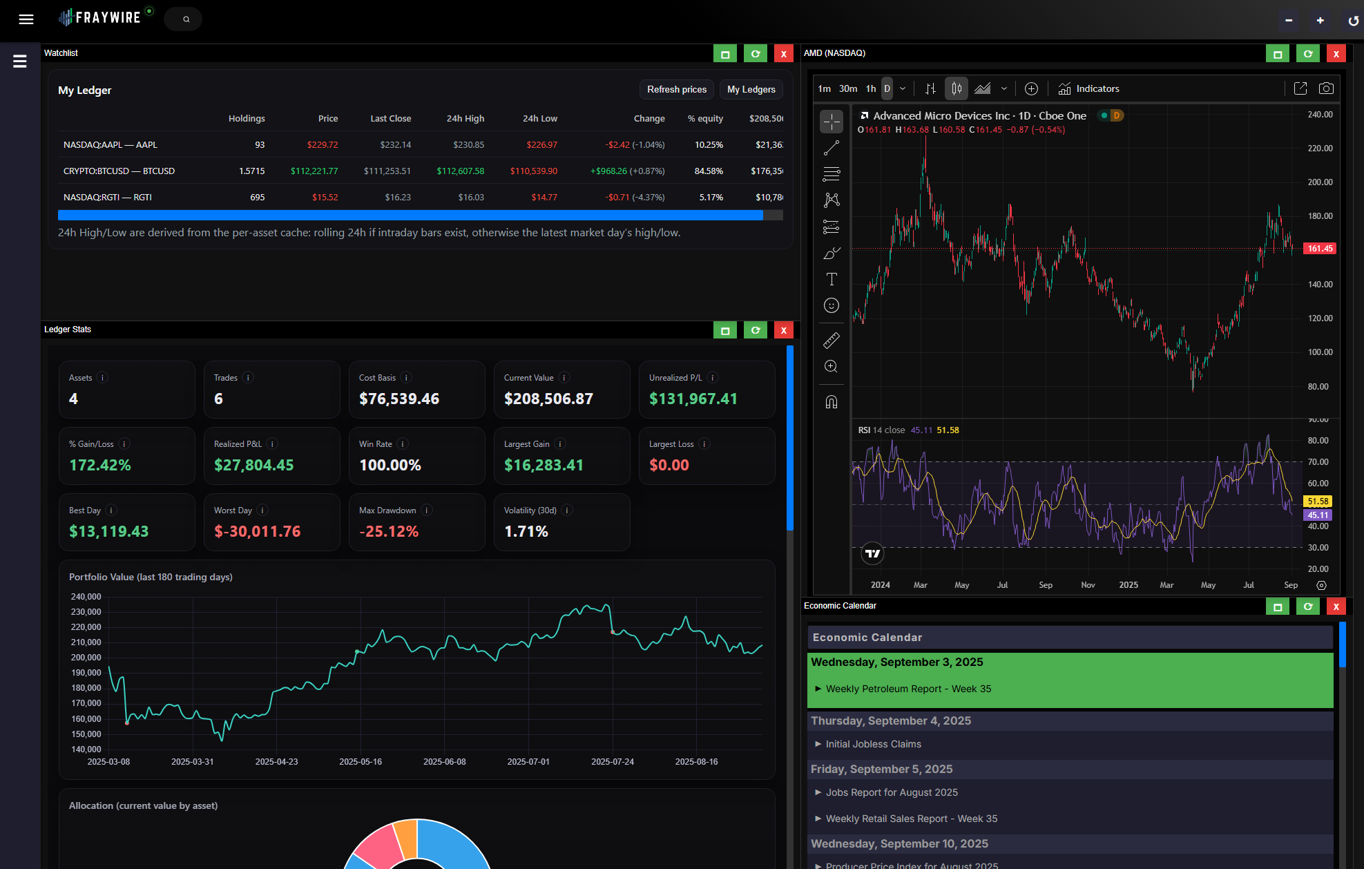 Positions widget on dashboard