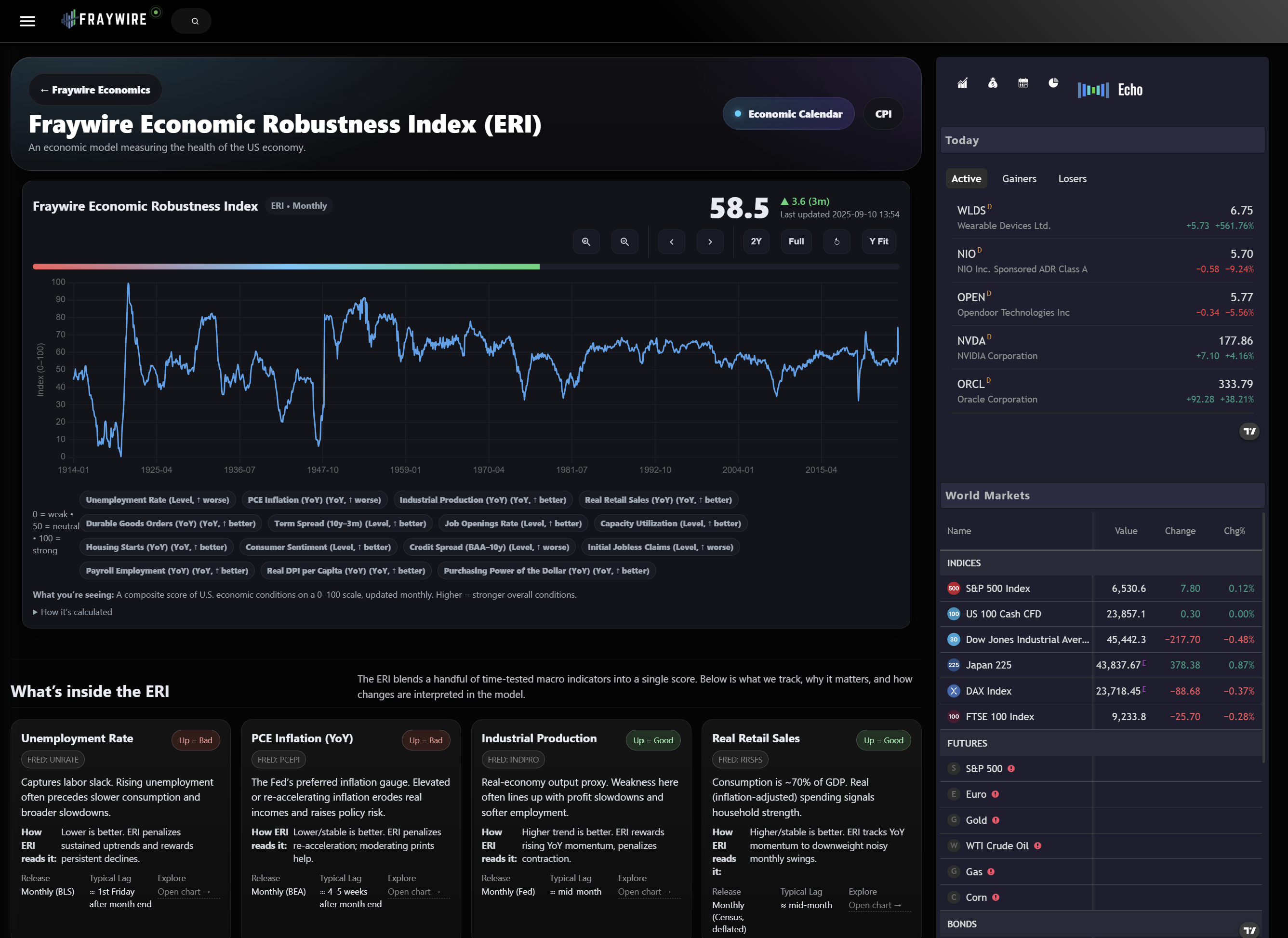 Economic Spotlight widget