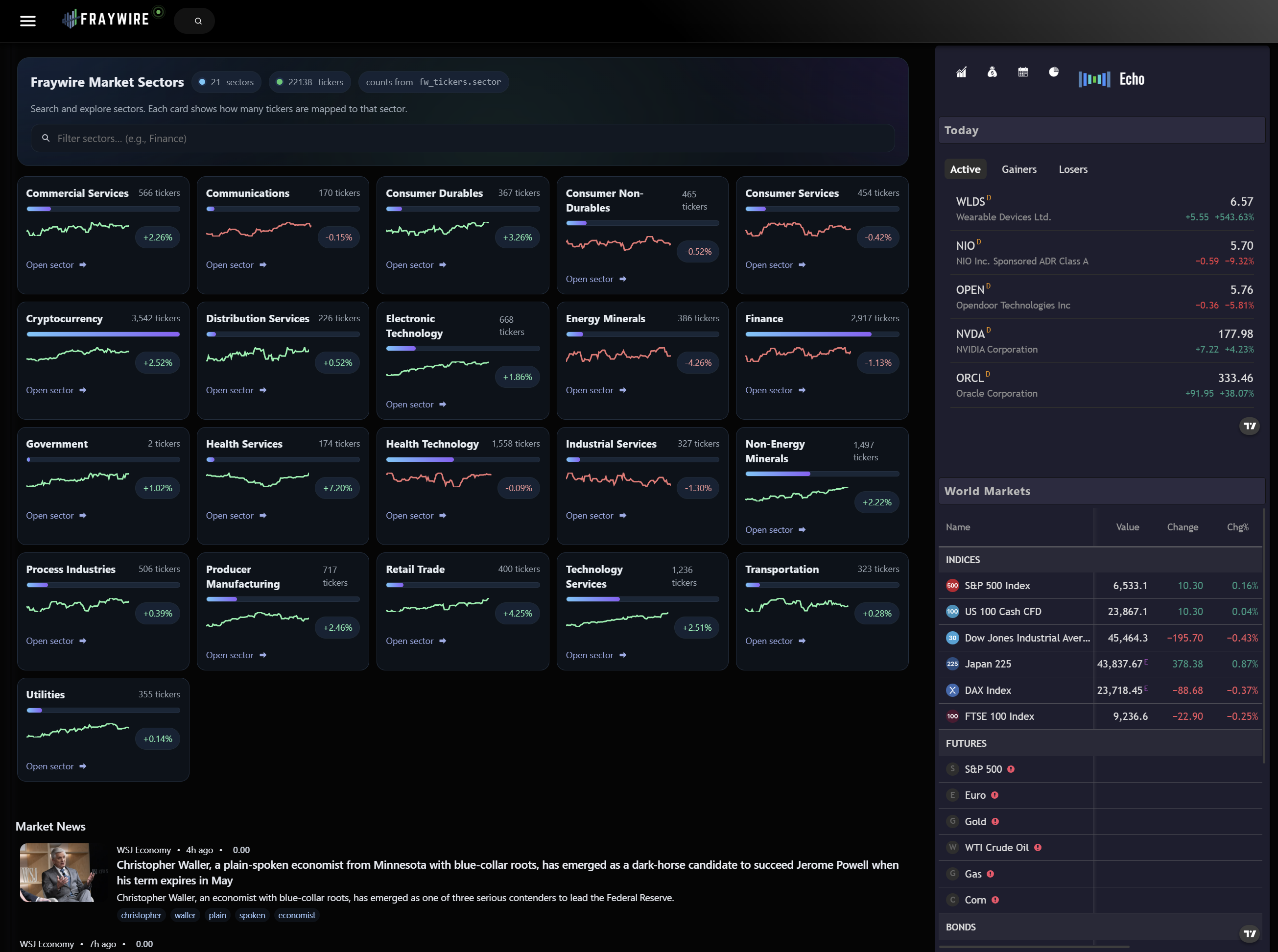 Market Sectors — grid and signals