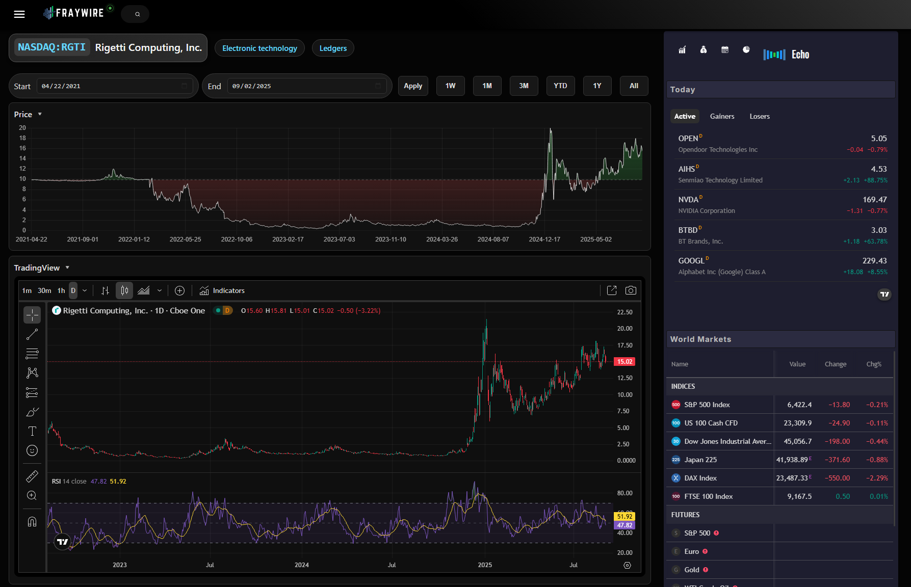 Asset dashboard