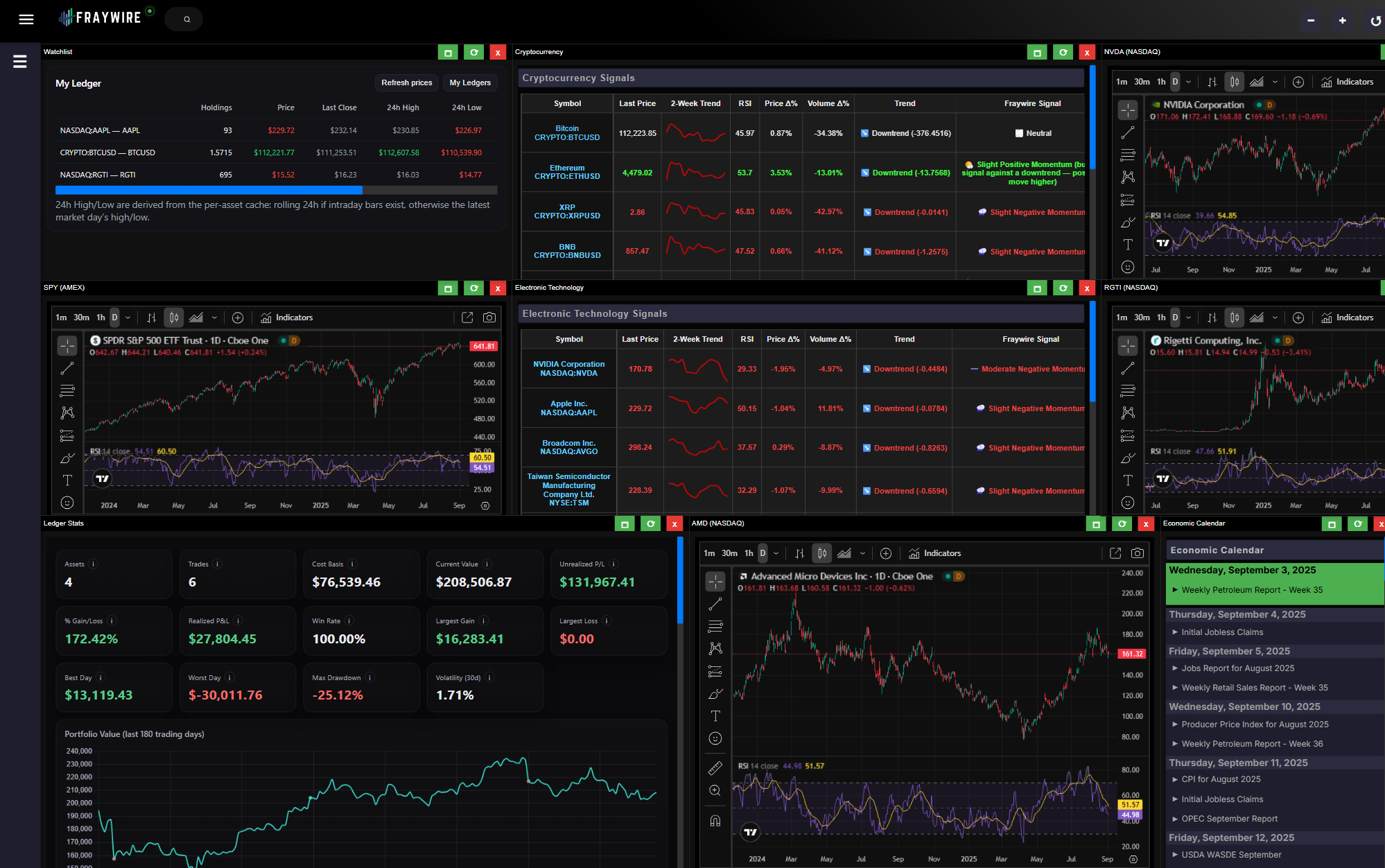 TradingView integration with RSI