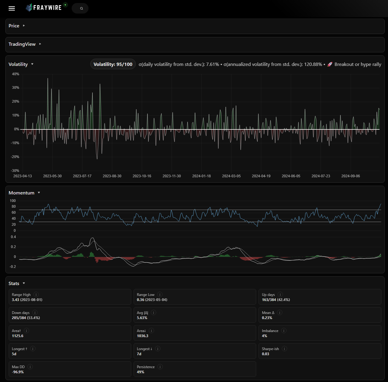 Volatility metrics