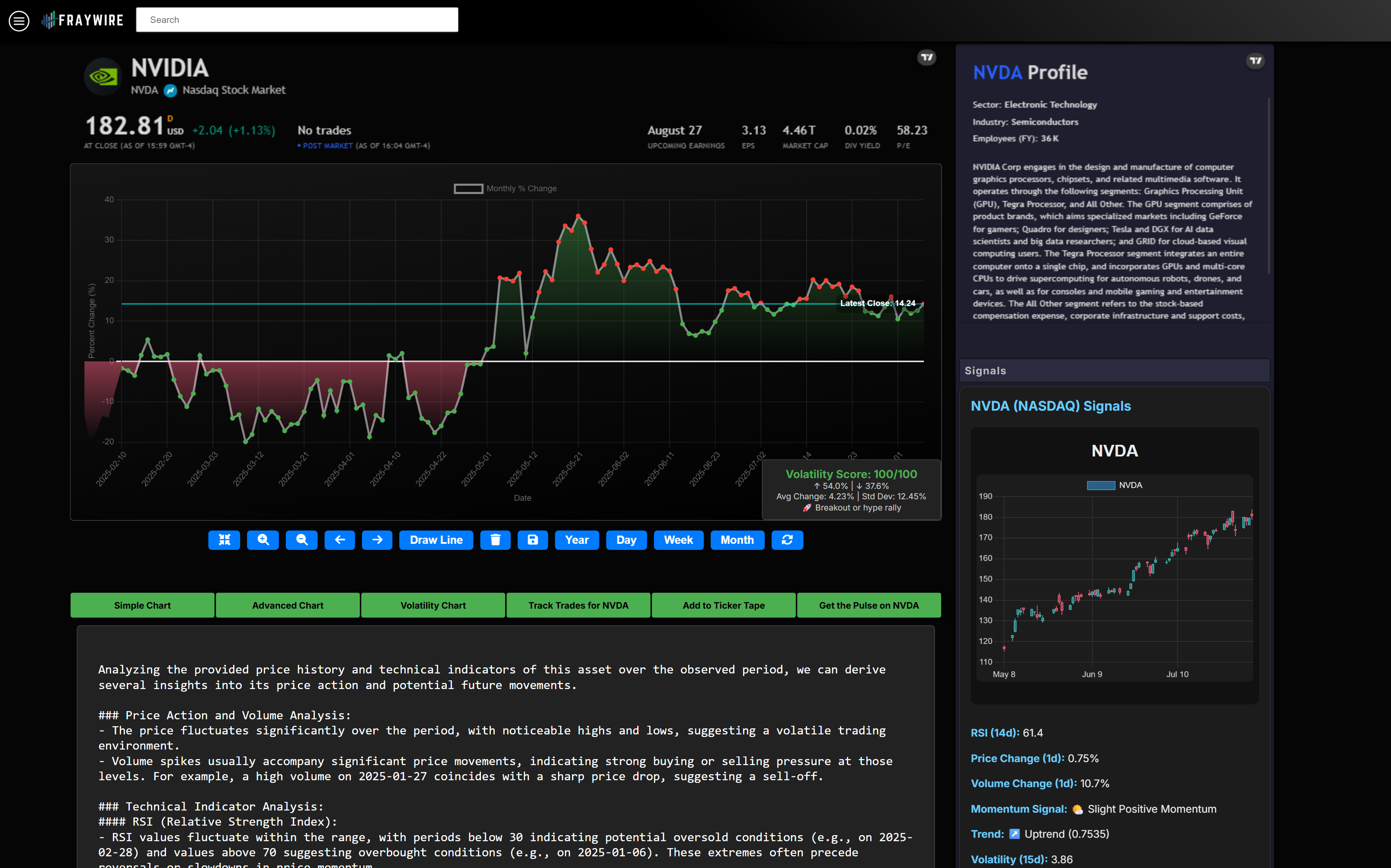Volatility Metrics